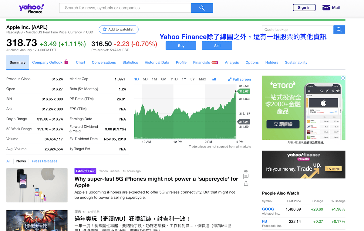 免費、有各種技術指標、能同時瀏覽多檔線圖的網站– 「StockCharts」！(內附技術指標名詞中英對照) – 百舜的美國股市專欄