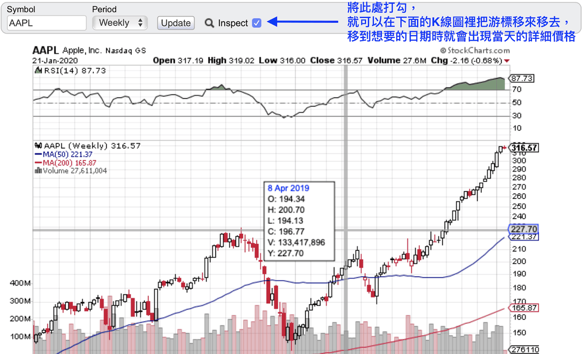 免費、有各種技術指標、能同時瀏覽多檔線圖的網站– 「StockCharts」！(內附技術指標名詞中英對照) – 百舜的美國股市專欄