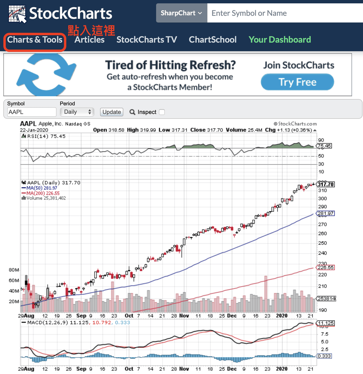 免費、有各種技術指標、能同時瀏覽多檔線圖的網站– 「StockCharts」！(內附技術指標名詞中英對照) – 百舜的美國股市專欄