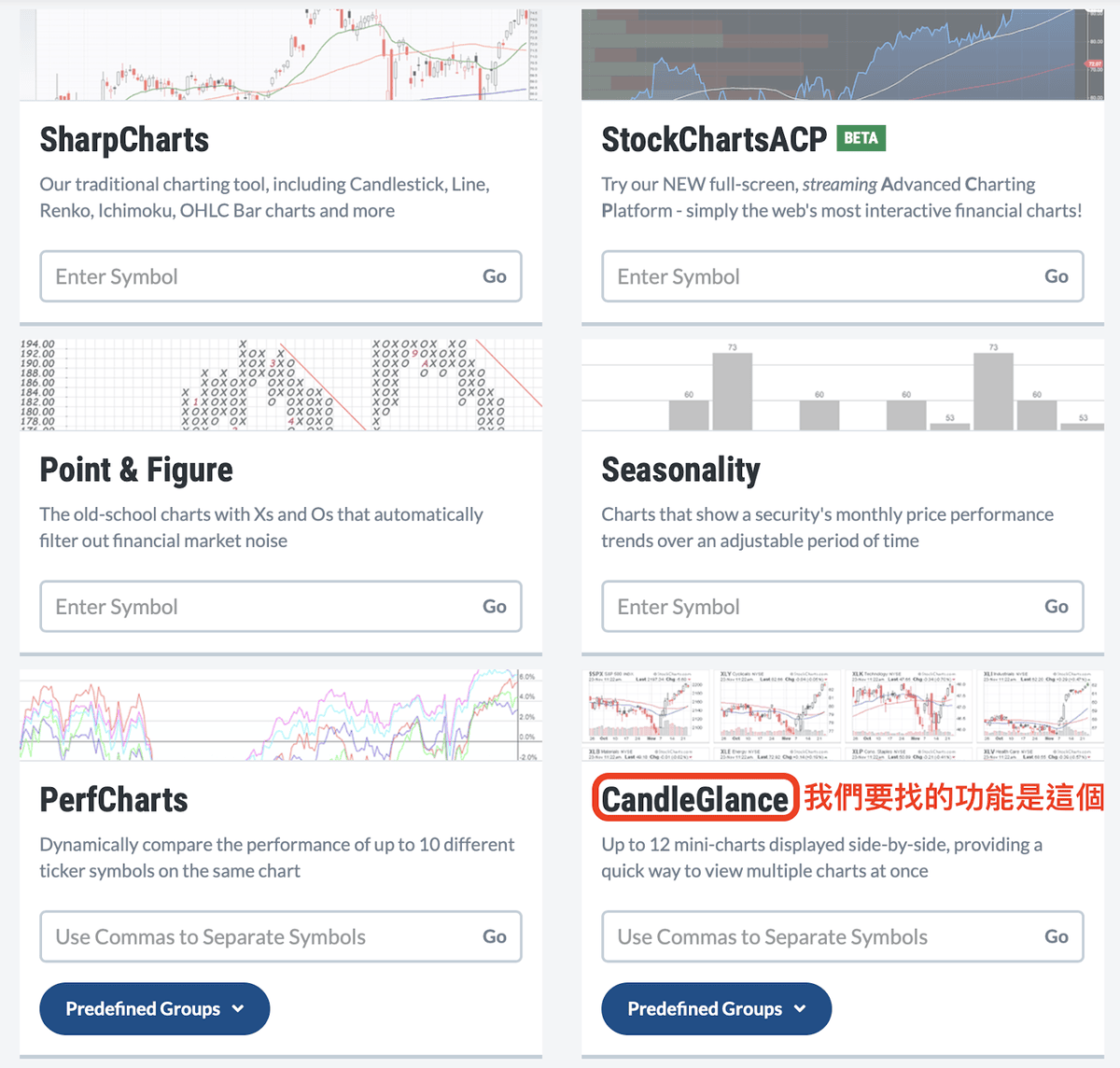 免費、有各種技術指標、能同時瀏覽多檔線圖的網站– 「StockCharts」！(內附技術指標名詞中英對照) – 百舜的美國股市專欄