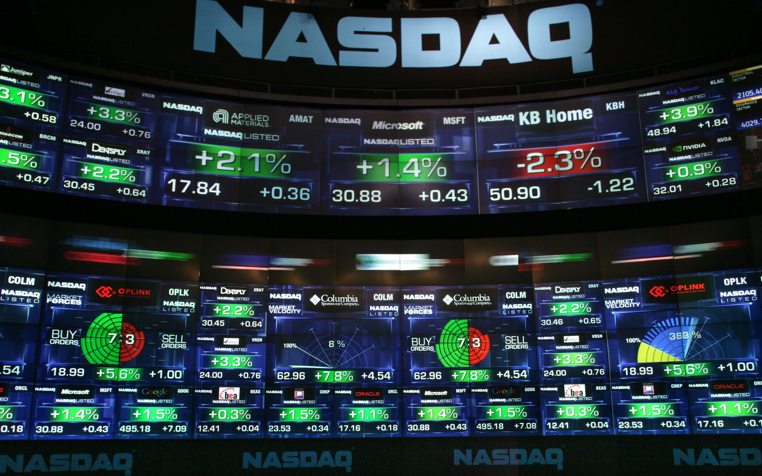 <美股分析> 美國 股市 指數 中的四大指數有兩個是它的 – 那 斯 達 克 證券交易所集團！