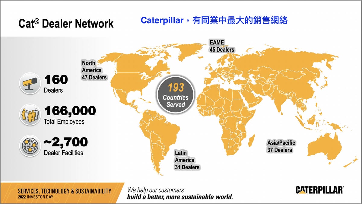 <美股分析> 開拓重工 Caterpillar(CAT.US)股價 未來會如何?可以參考這個指標… - 第8張圖 <美股分析> 開拓重工 Caterpillar(CAT.US)股價 未來會如何?可以參考這個指標…