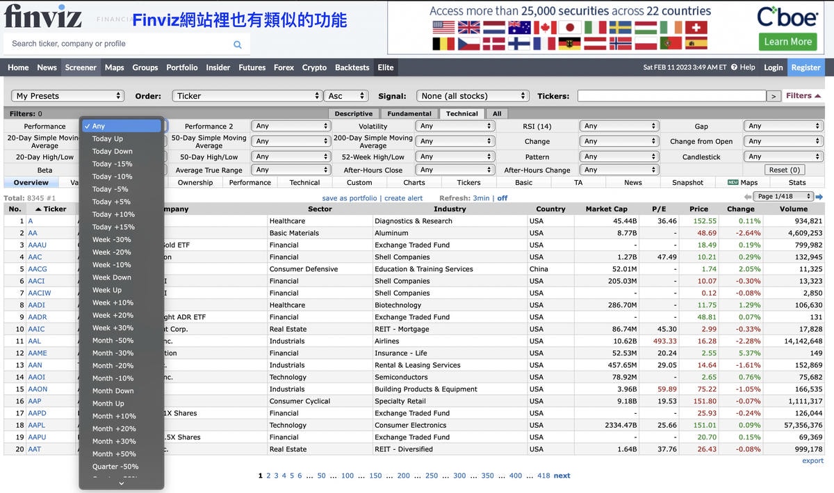 什麼是強勢股?要如何找出強勢股?又要如何交易它? - 第3張圖