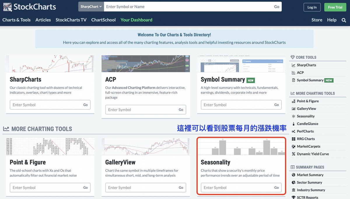 <美股入門> 免費、有各種技術指標、能同時瀏覽多檔線圖的網站 – 「StockCharts」!(內附技術指標名詞中英對照) - 第24張圖