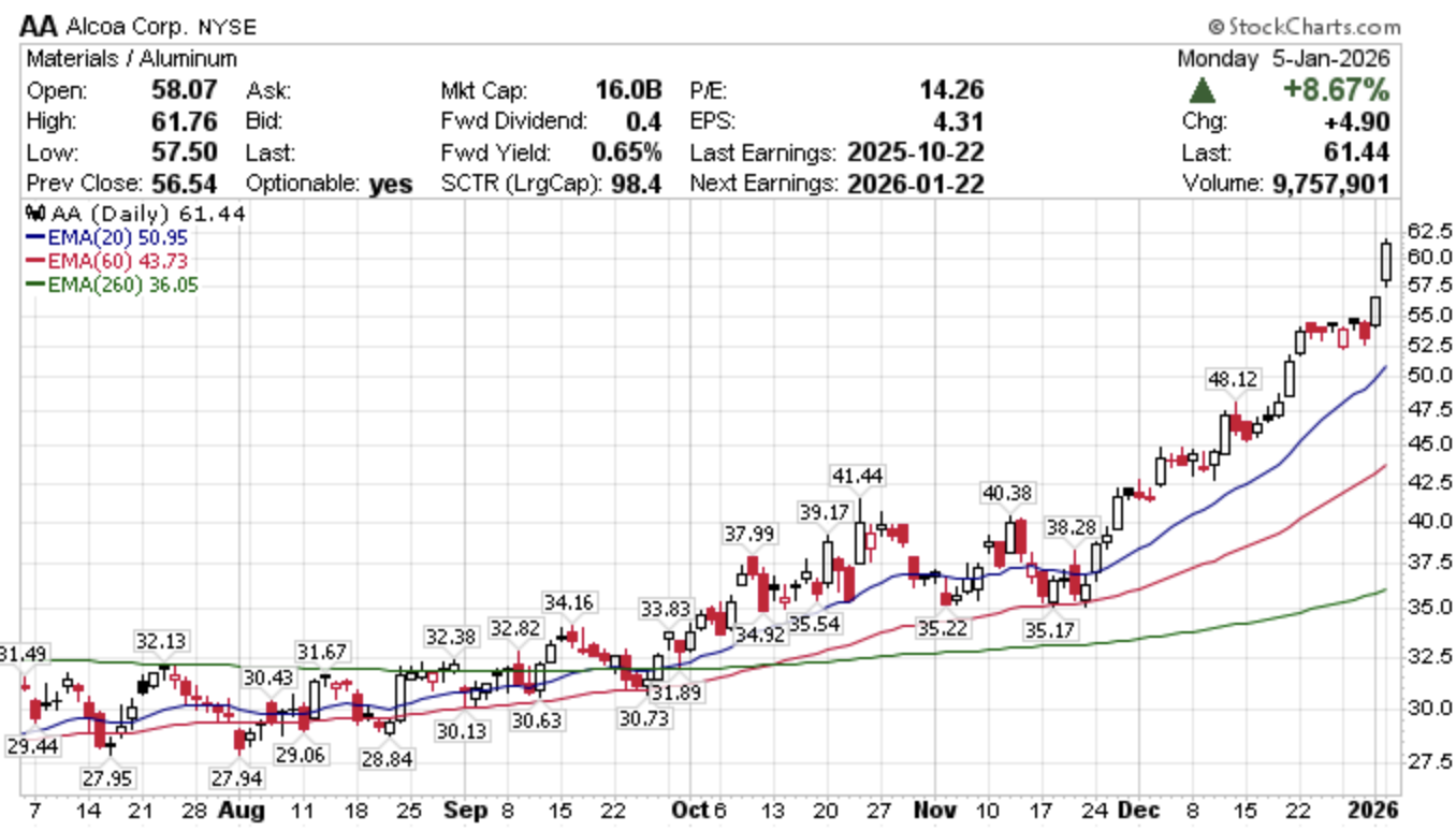 <美股分析> 美國鋁業Alcoa（AA.US）分析報告
