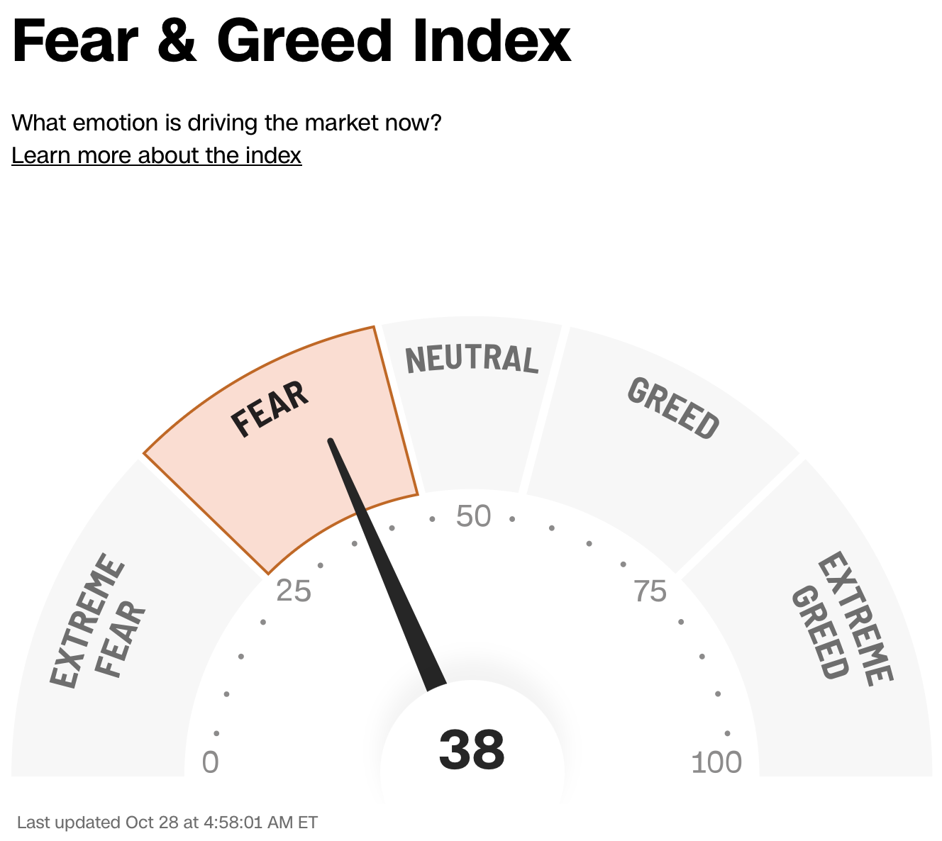 CNN恐懼貪婪指數是什麼?它怎麼計算? - 第2張圖