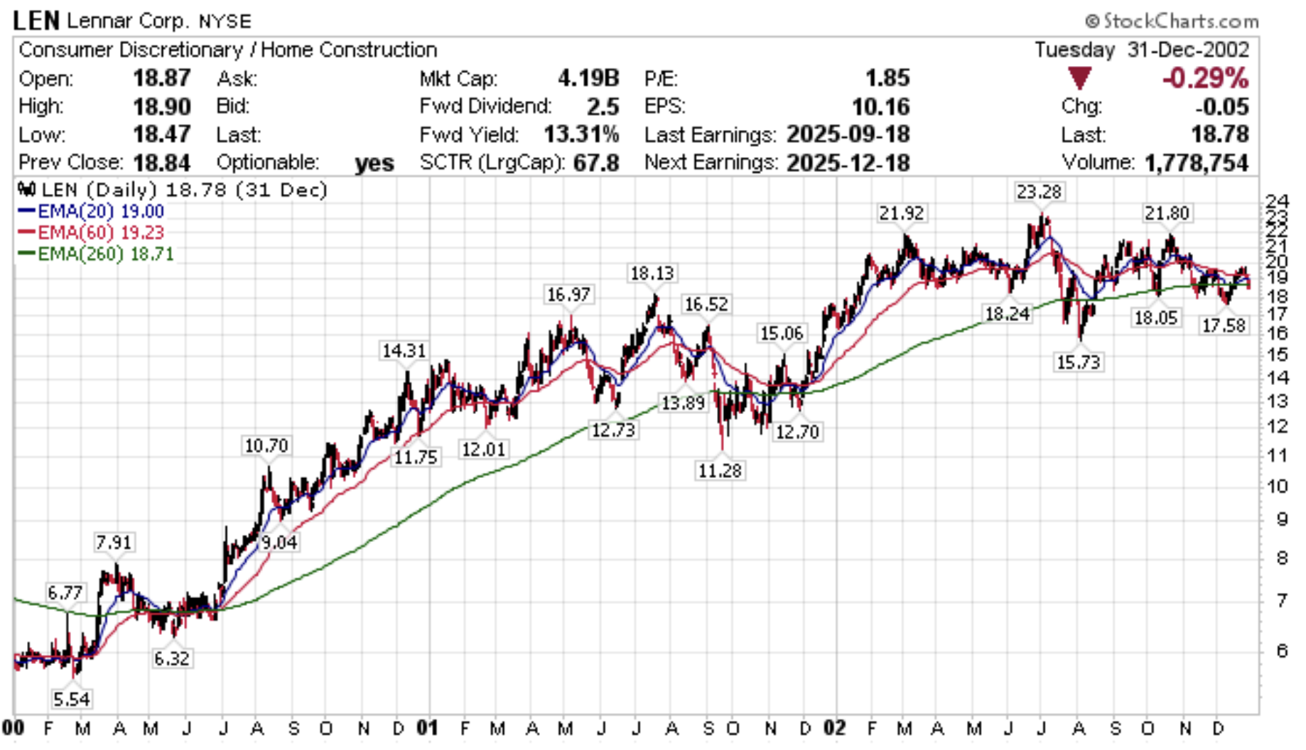 如果AI泡沫破了,該怎麼辦? - 第4張圖