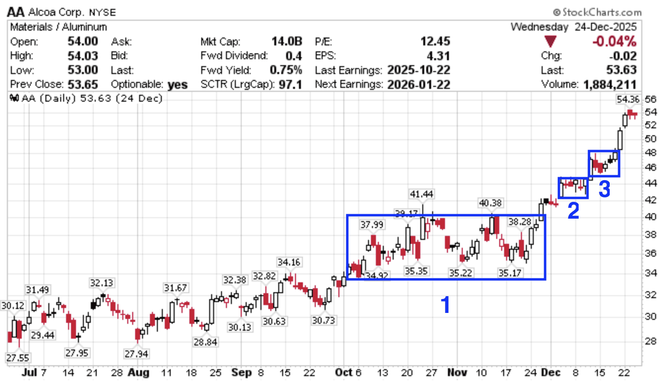 如何兼顧風險與報酬？試試「箱型交易法」 – 百舜的美國股市專欄