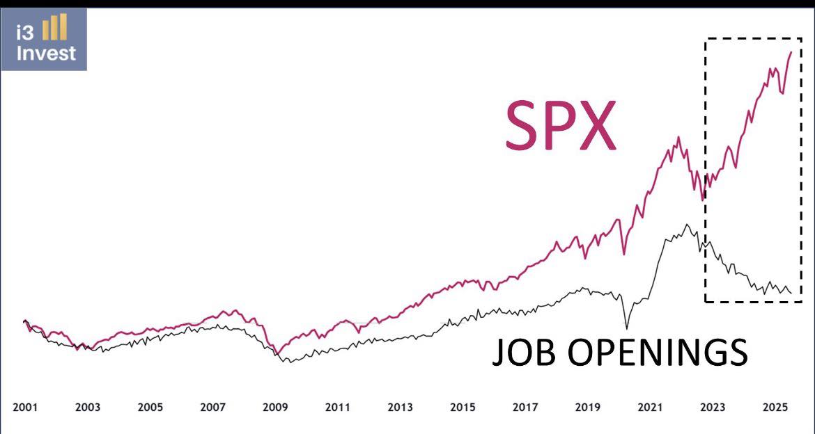 美股晴雨表 – 20251229