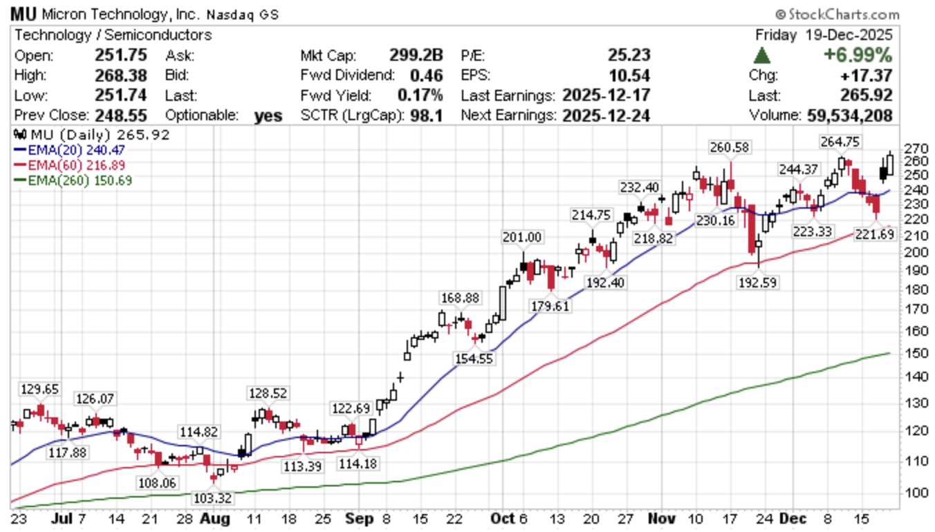 美股晴雨表-20251222