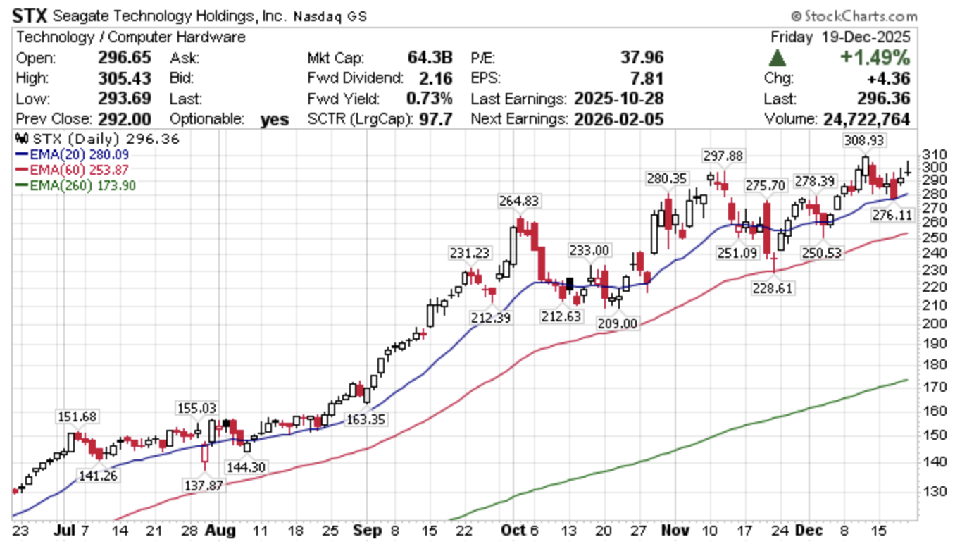 美股晴雨表-20251222