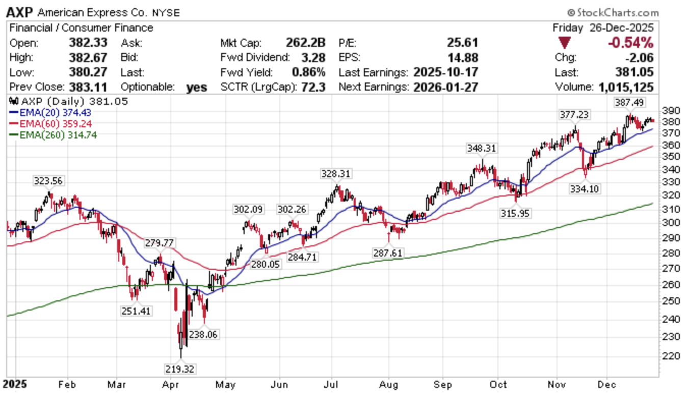 美股晴雨表 – 20251229