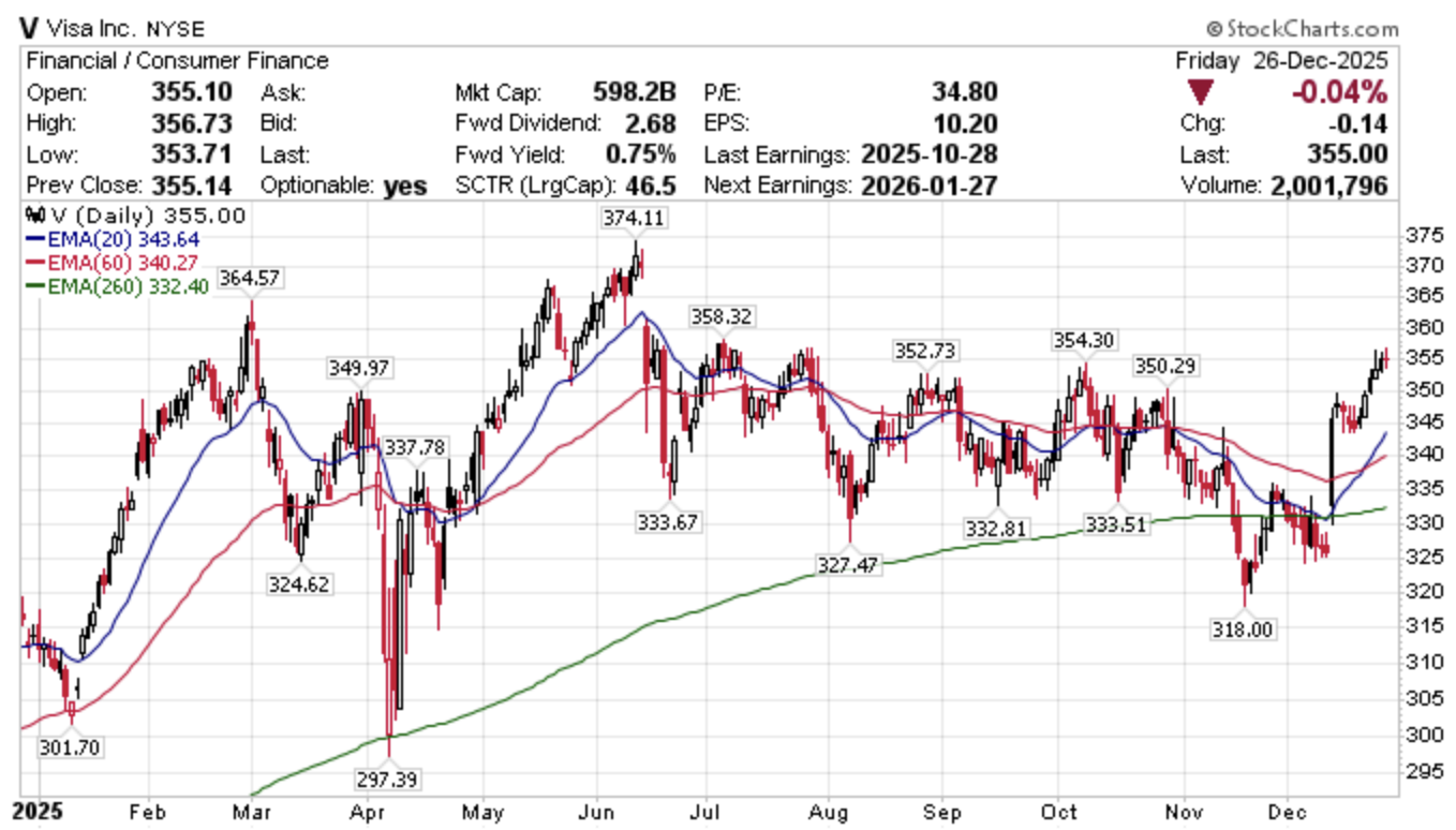 美股晴雨表 – 20251229
