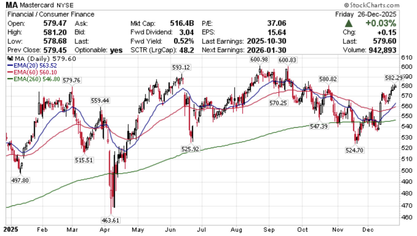 美股晴雨表 – 20251229
