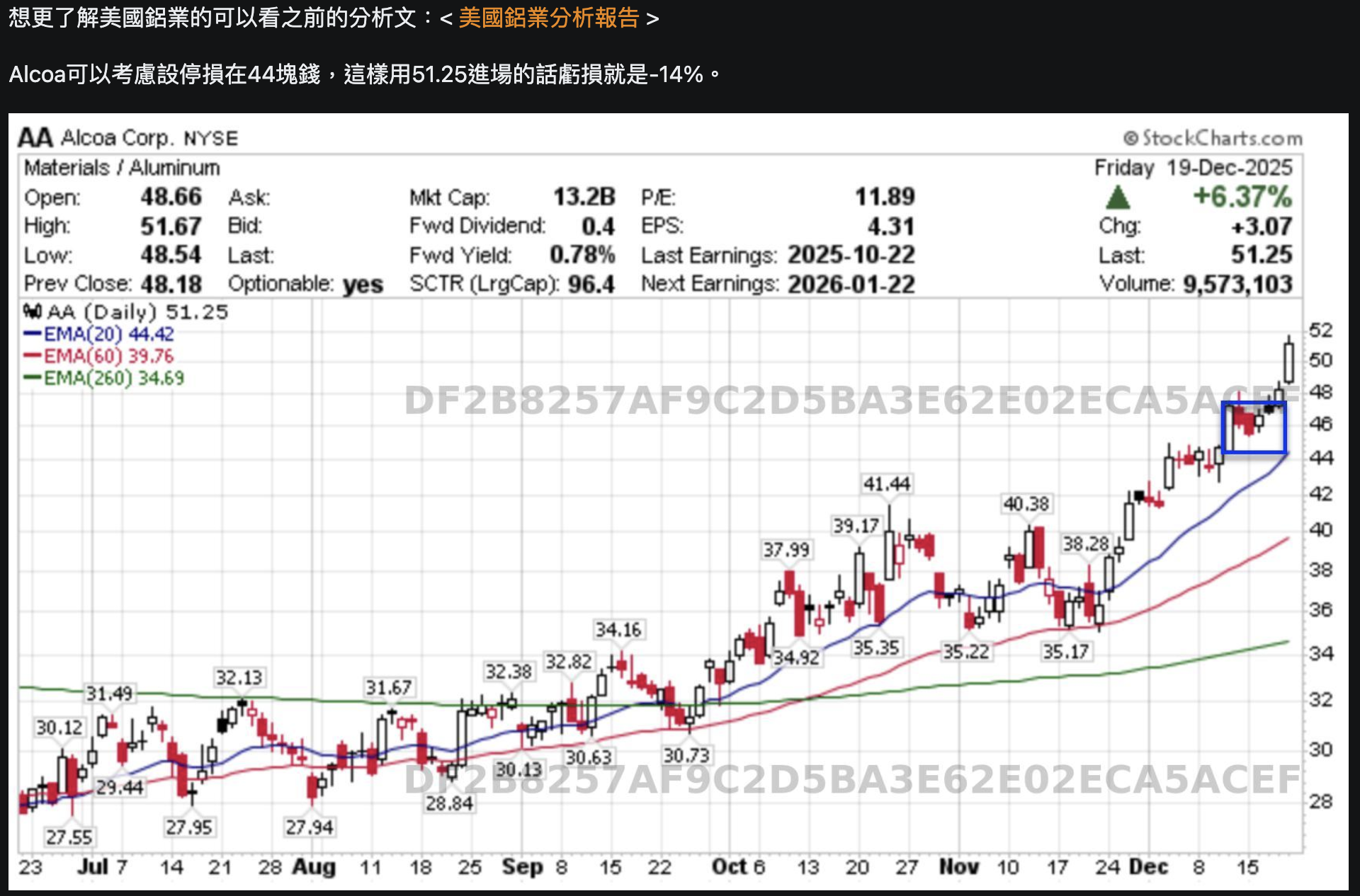 美股晴雨表 – 20251229