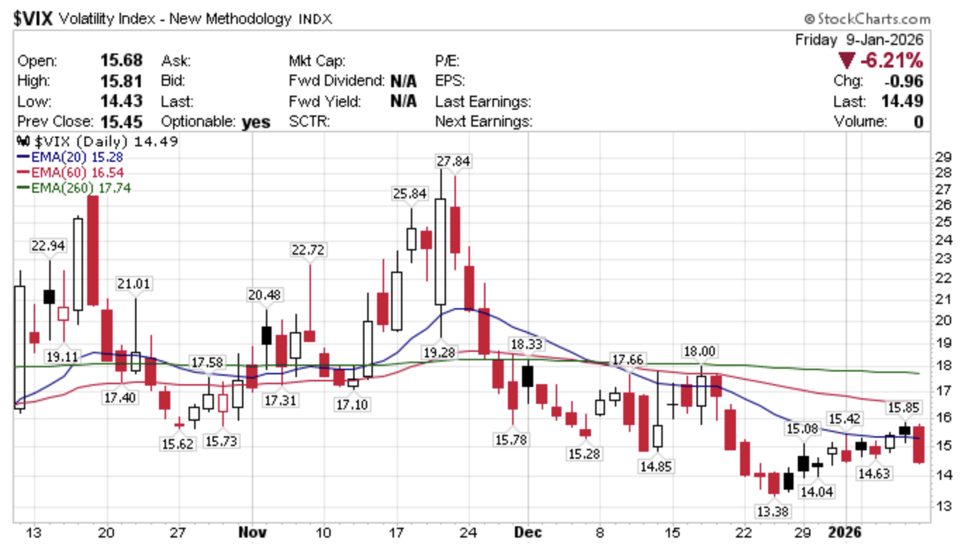 美股晴雨表– 百舜的美國股市專欄