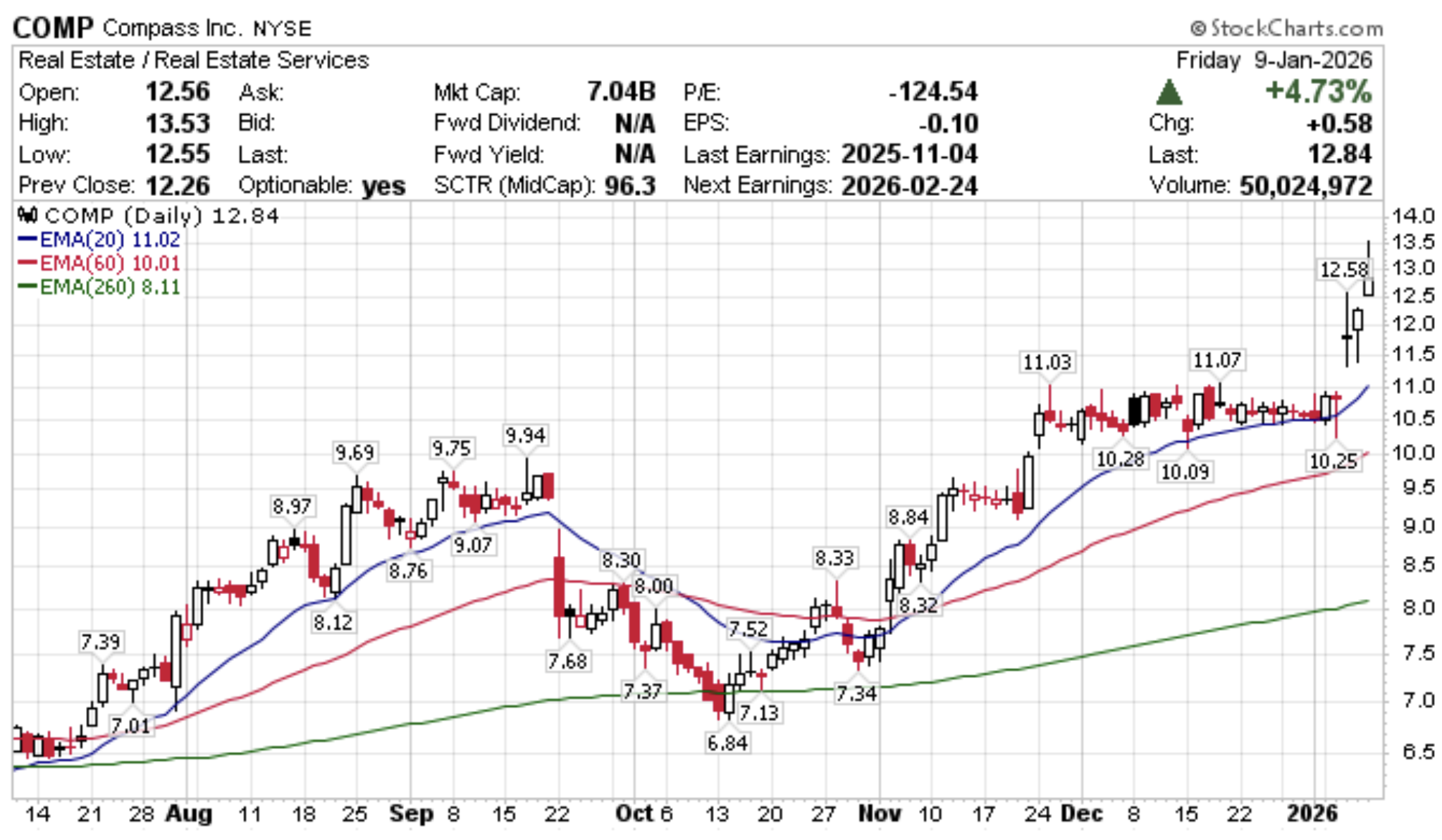 美股晴雨表 - 第2張圖 美股晴雨表