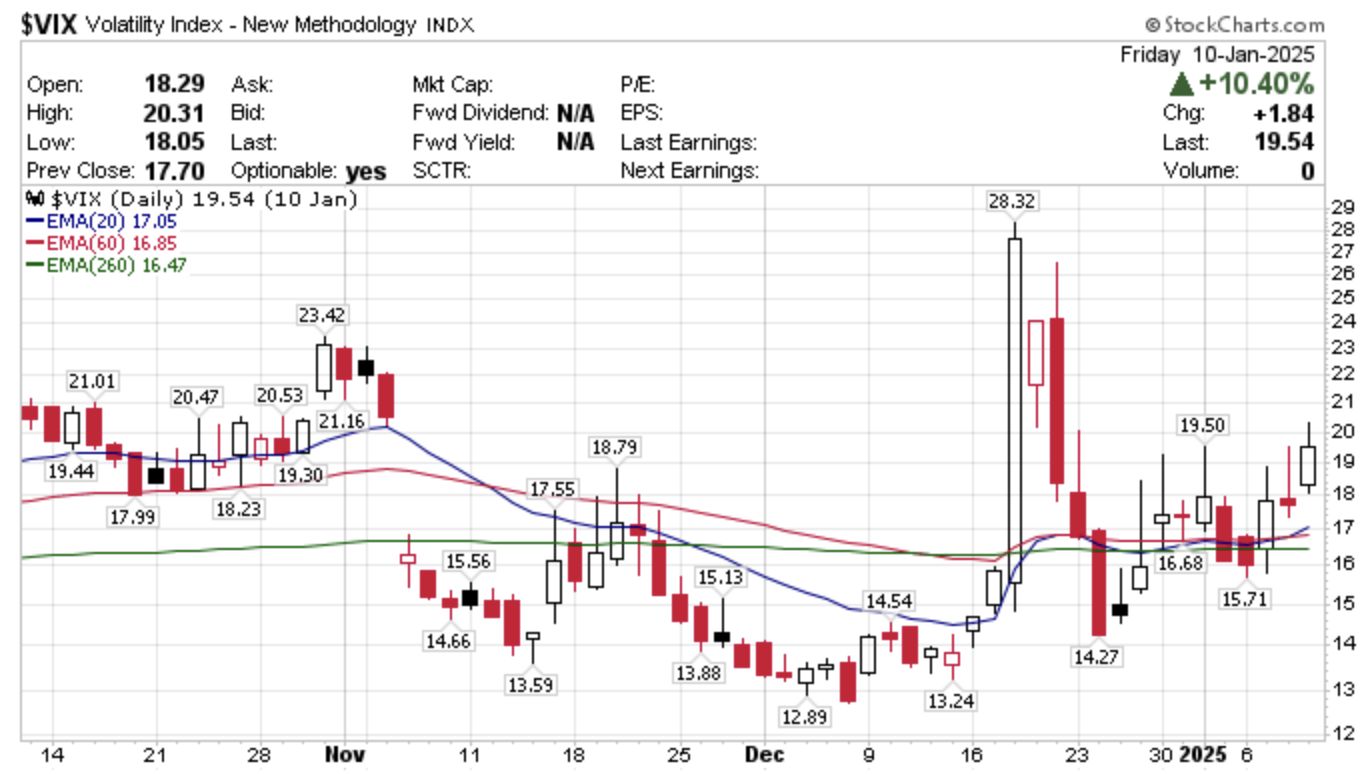 美股晴雨表 - 第4張圖 美股晴雨表